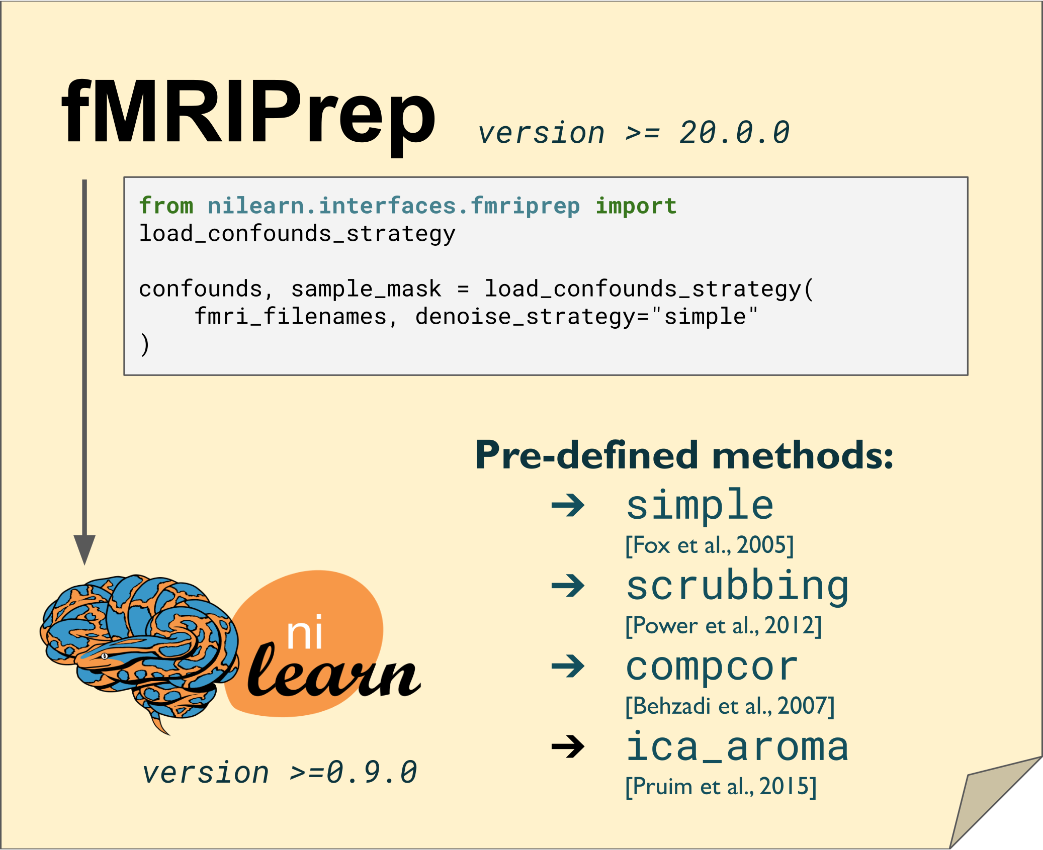 Overview of API.\label{top_level_fig}